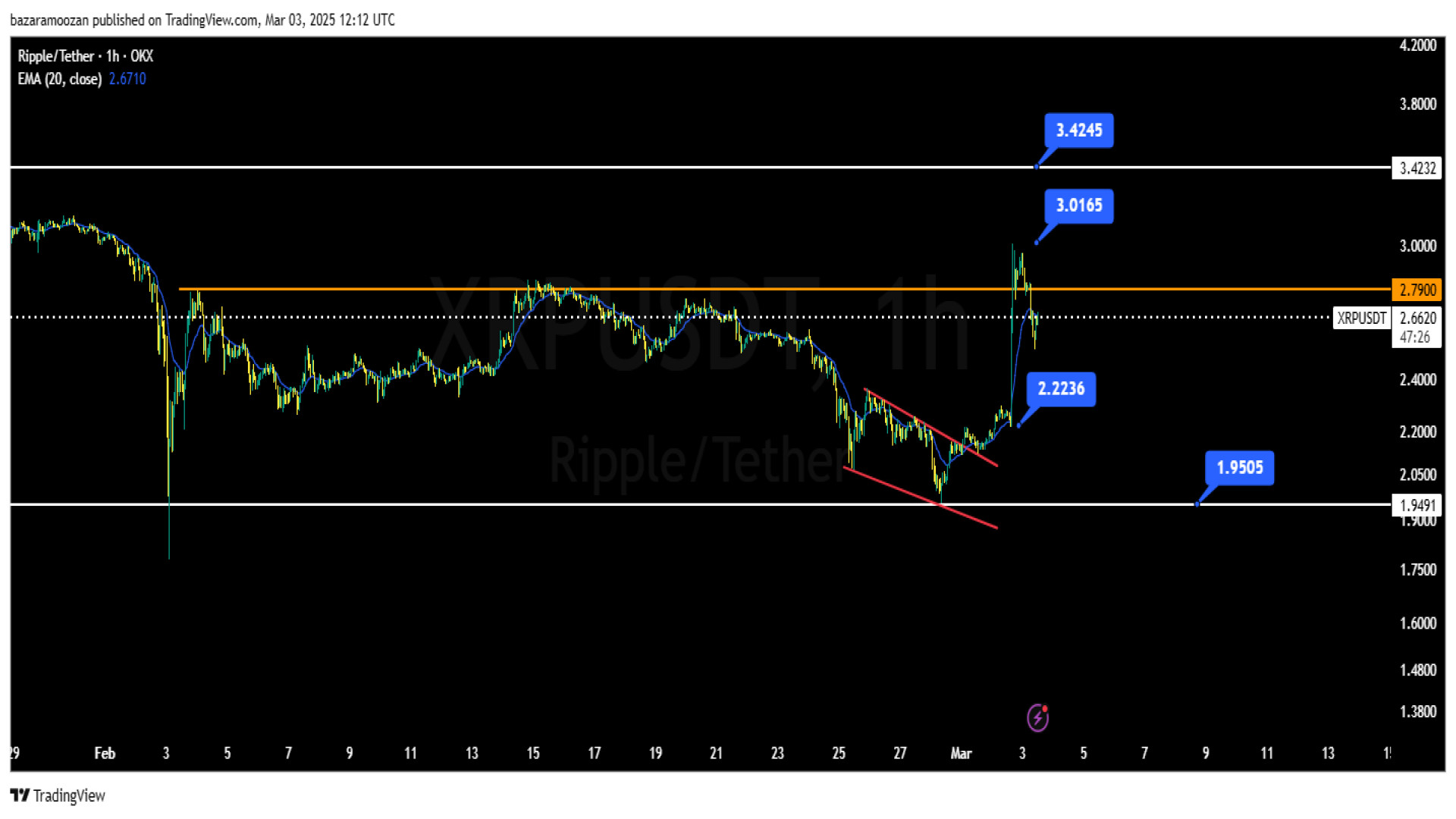 تحلیل , ریپل , ( , XRP , USDT , ) , اسفند , تایم , فریم , ساعته , متد , پرایس , اکشن
برای , مشاهده , کامل , دقیق , لینک , اقدام , کنید:
https: , feedbeen , com , ideas , crypto , 20250303154552366
برای , تماشای , کانال , وبسایت , فدیبین , مراجعه , کنید
feedbeen , com
درس , رسانه , اجتماعی:
یوتیوب:

https: , www , youtube , @feedbeen_com


لینکدین:

https: , linkedin , company , feedbeen


تلگرام:

https: , feedbeen


نماشا:

https: , namasha , channel7230170749 , about


ایکس