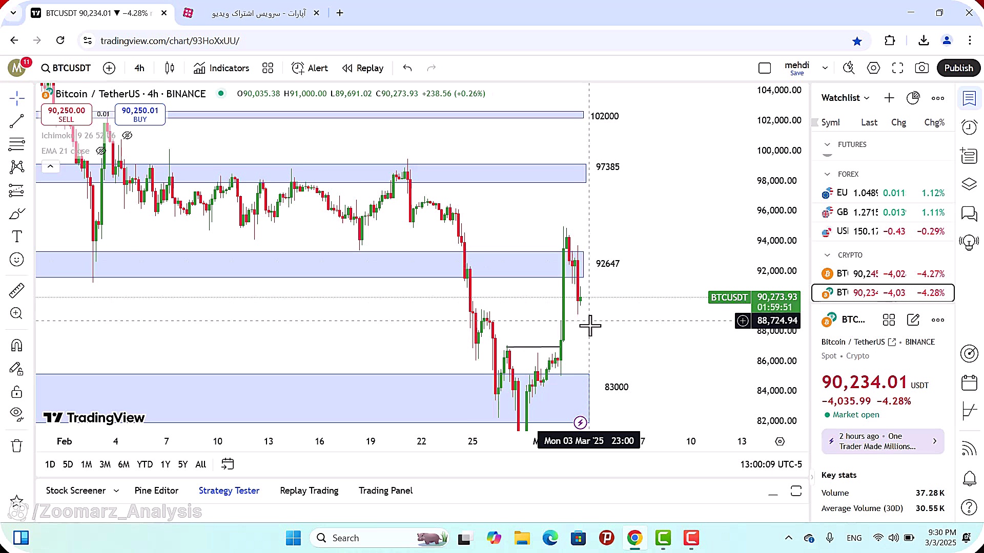 تحلیل , بیت , کوین , اسفند , 1403
https: , zoomarz , com , bitcoin-analysis