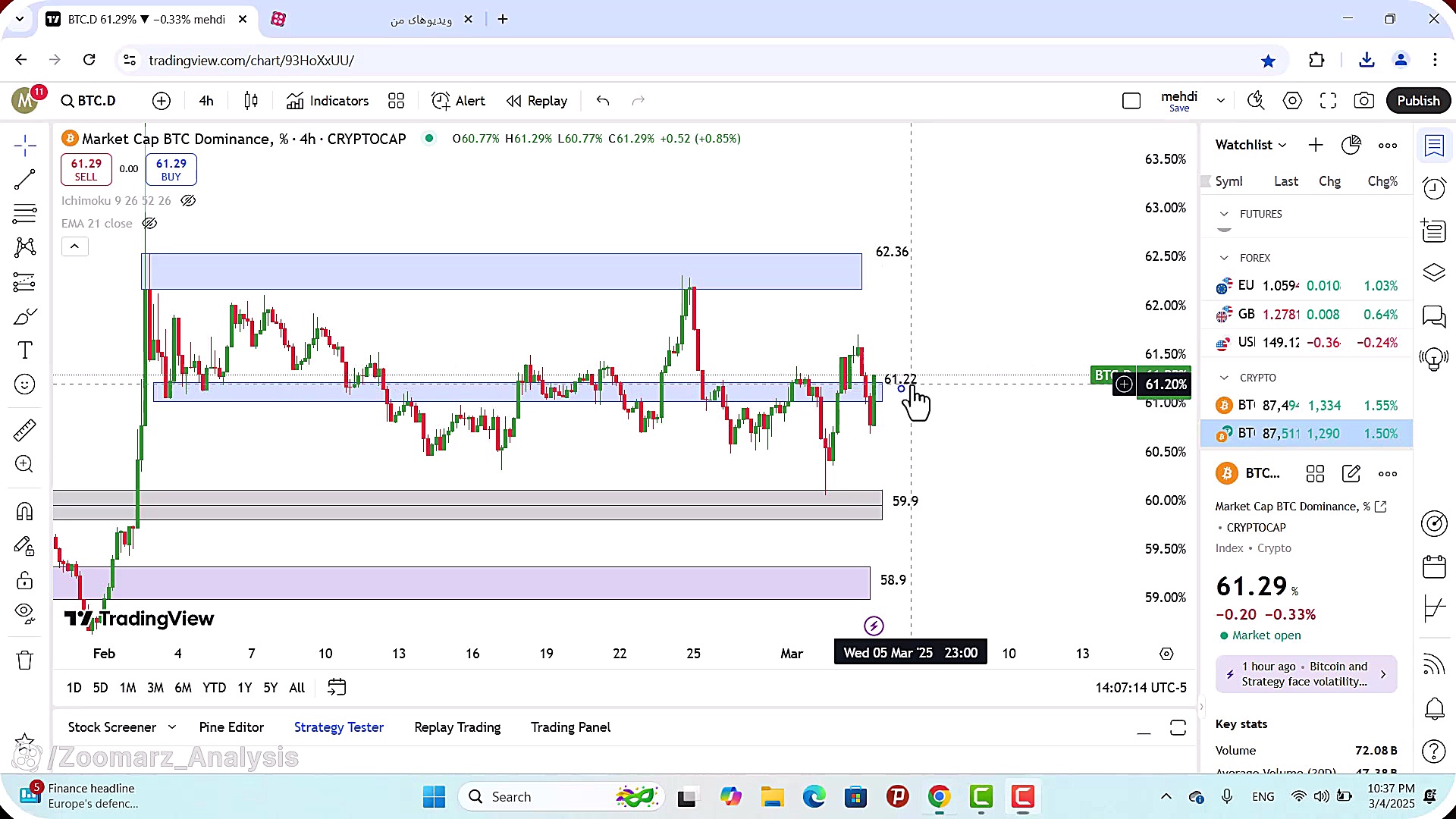 تحلیل , بیت , کوین , اسفند , 1403
https: , zoomarz , com , bitcoin-analysis