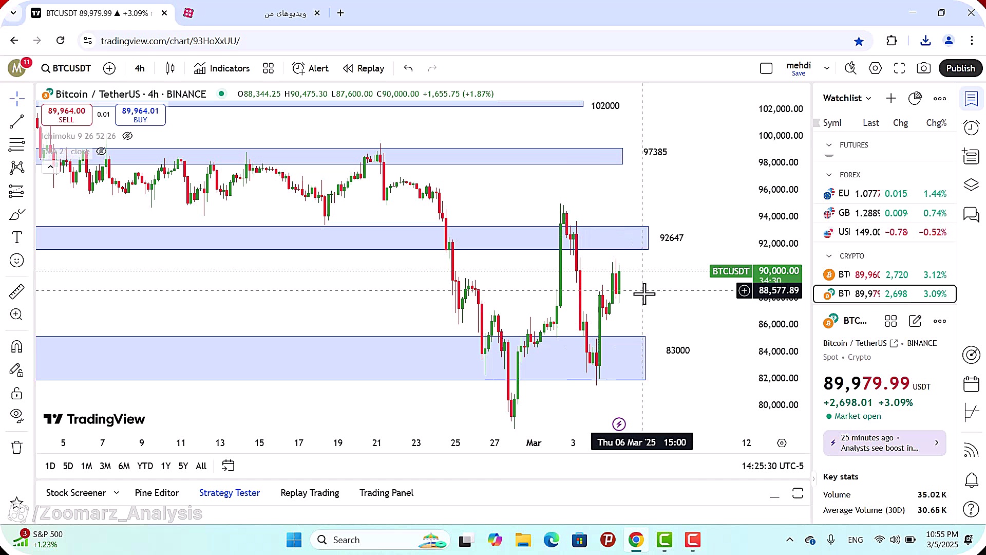 تحلیل , بیت , کوین , اسفند , 1403
https: , zoomarz , com , bitcoin-analysis