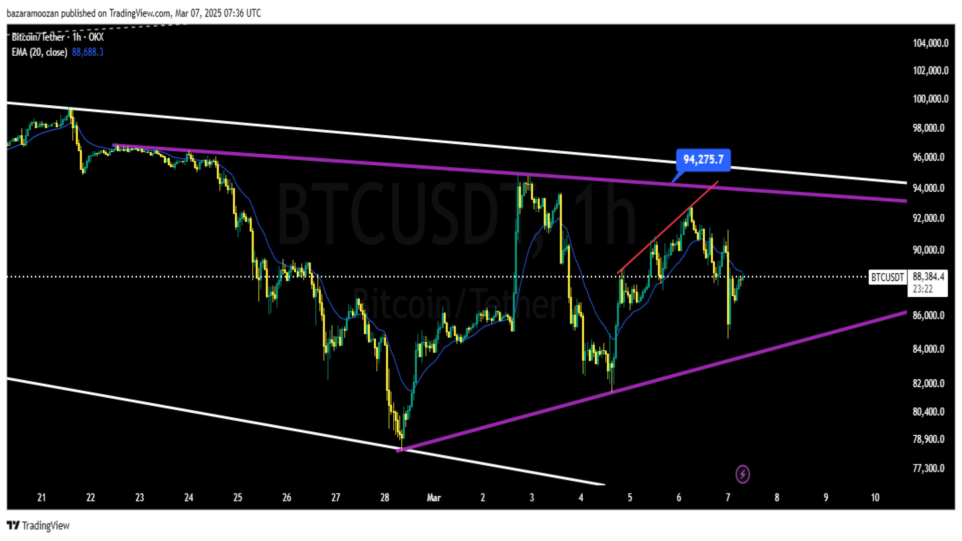 تحلیل , بیت , کوین , ( , BTC , USDT , ) , اسفند , تایم , فریم , ساعته , متد , پرایس , اکشن
برای , مشاهده , کامل , دقیق , لینک , اقدام , کنید:
https: , feedbeen , com , ideas , crypto , 20250307112330290

برای , تماشای , کانال , وبسایت , فدیبین , مراجعه , کنید

feedbeen , com

درس , رسانه , اجتماعی:
یوتیوب:


https: , www , youtube , @feedbeen_com

لینکدین:


https: , linkedin , company , feedbeen

تلگرام:


https: , feedbeen

نماشا:


https: , namasha , channel7230170749 , abou