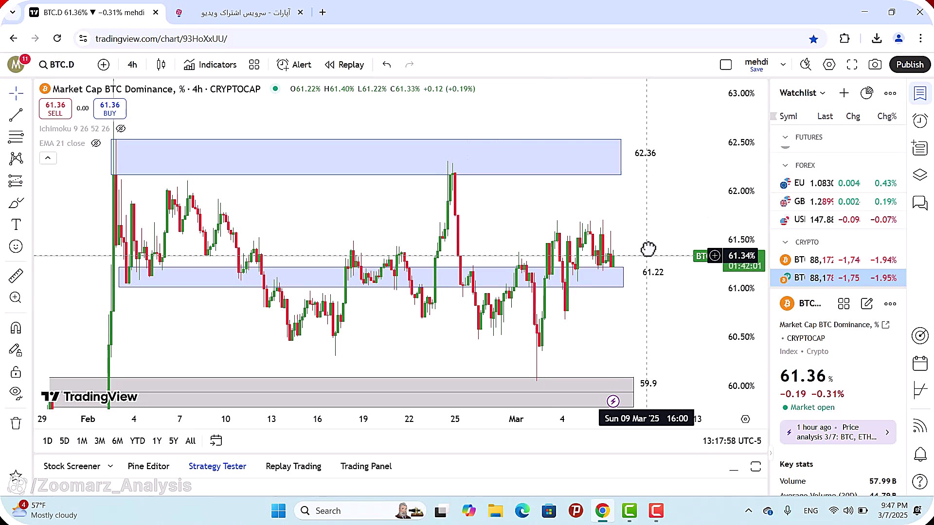 تحلیل , بیت , کوین , اسفند , 1403
https: , zoomarz , com , bitcoin-analysis
