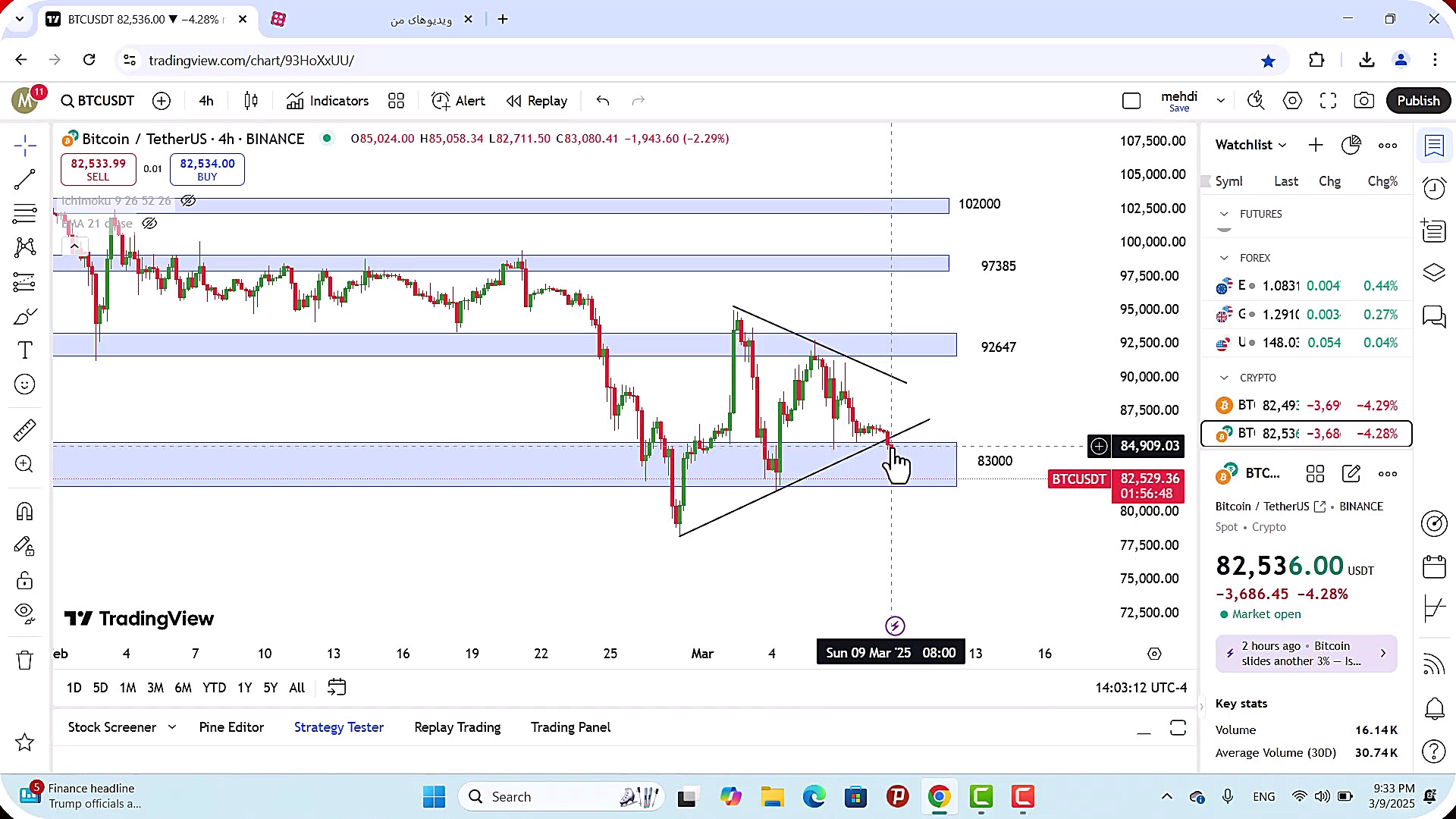 تحلیل , بیت , کوین , اسفند , 1403
https: , zoomarz , com , bitcoin-analysis