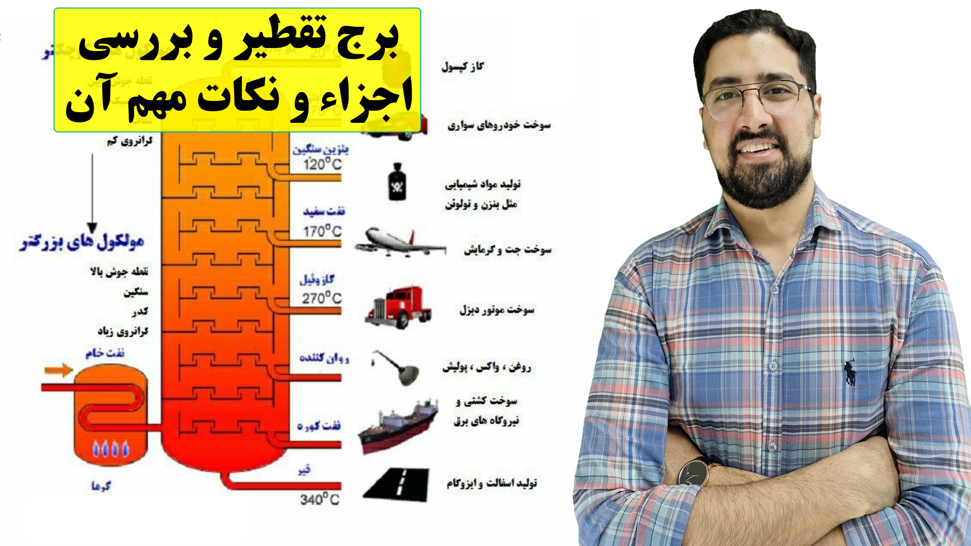 برج تقطیر و قسمت های متفاوت آن دیسمورفی فاسیال
