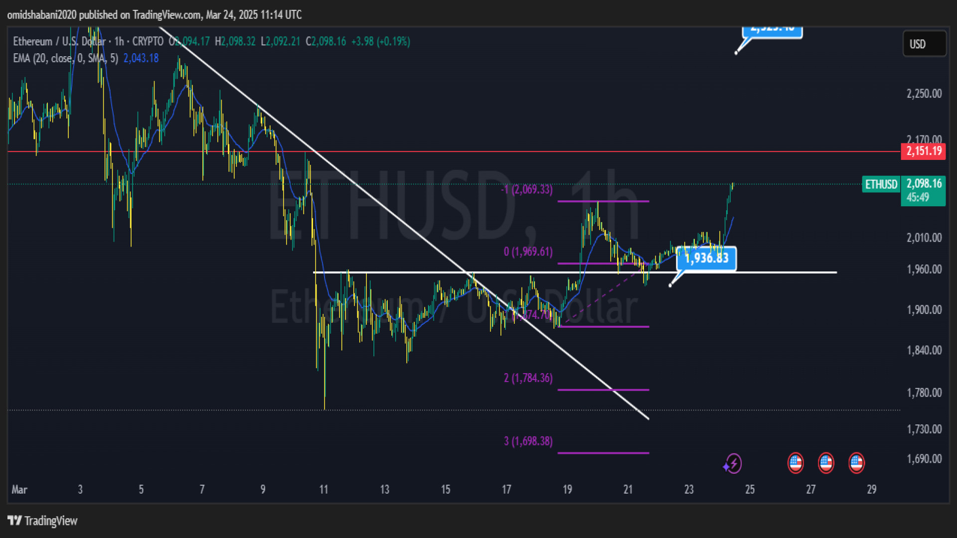 تحلیل , اتریوم , ( , ETH , USDT , ) , فروردین , تایم , فریم , ساعته , متد , پرایس , اکشن
برای , مشاهده , کامل , دقیق , لینک , اقدام , کنید:
https: , feedbeen , com , ideas , crypto , 20250324144842818

برای , تماشای , کانال , وبسایت , فدیبین , مراجعه , کنید

feedbeen , com

آدرس , رسانه , اجتماعی:
یوتیوب:


https: , www , youtube , @feedbeen_com

لینکدین:


https: , linkedin , company , feedbeen

تلگرام:


https: , feedbeen

نماشا:


https: , namasha , channel7230170749 , abou