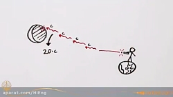 سبقت از سرعت نور