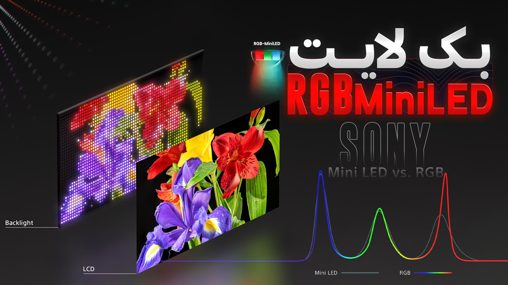 معرفی بکلایت جدید سونی | MINI LED RGB جنیفر لارنس