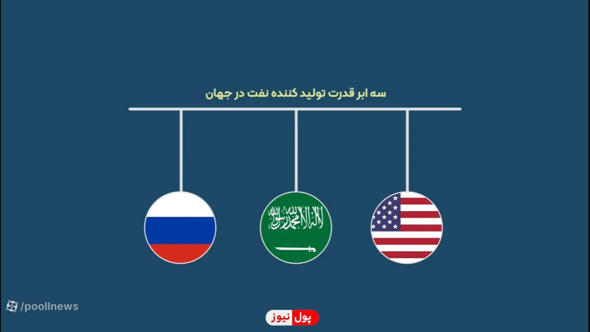 انرژی هسته ای با اقتدار و صلح به میدان آمد اندودنتیکس