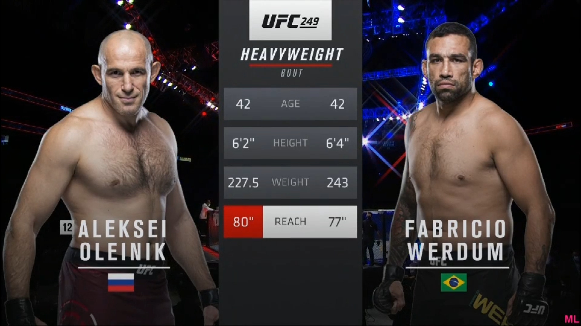 مبارزه الکسی اولینیک و فابریسیو وردوم در UFC 249 ویدیوی وایرال
