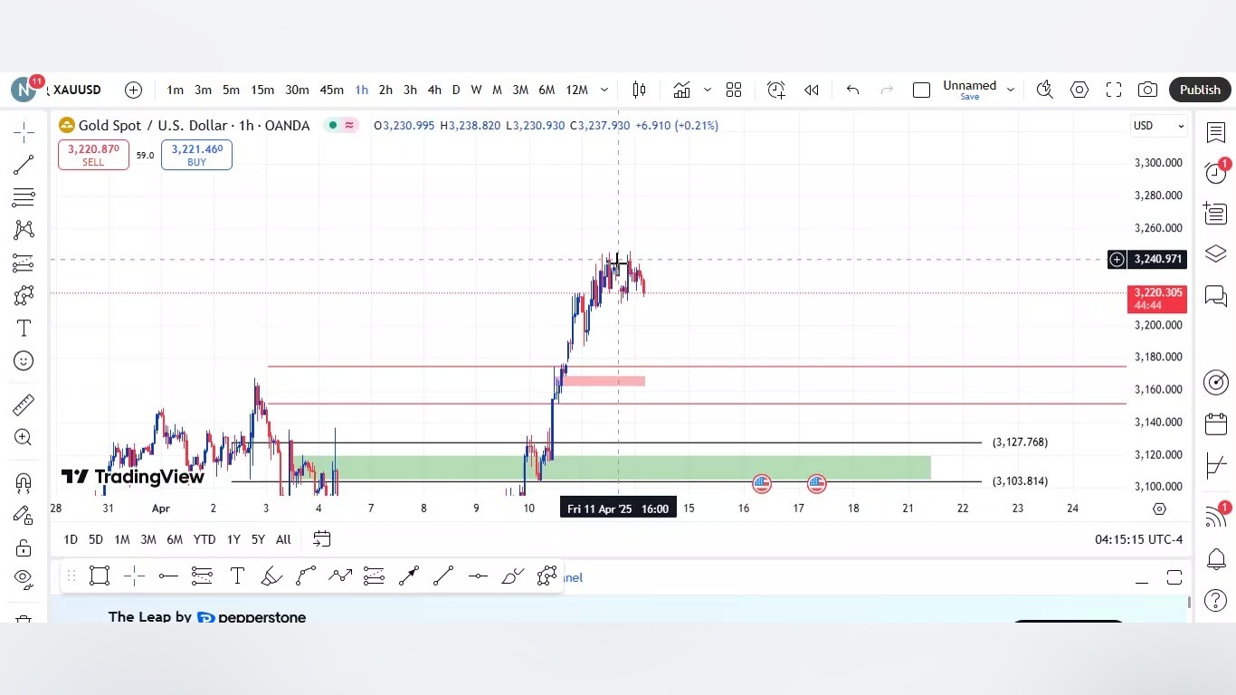 تحلیل اونس طلا ( XAU/USD ) امروز 25 فروردین 1404 رالی اونس جهانی ادامه دارد! جراحی پف زیر چشم