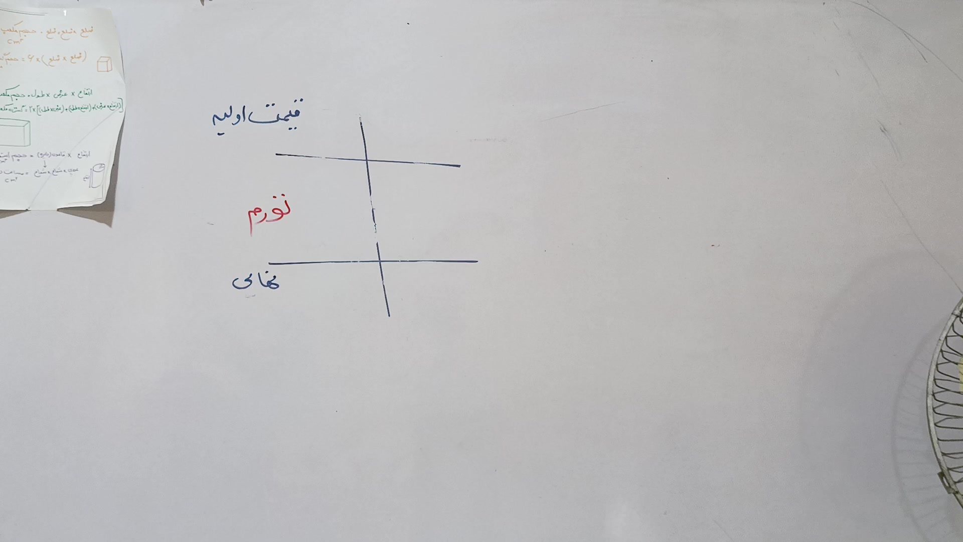 سوال ۲,صفحه ۱۵۷ مسئله تورم (جدول تناسب)خانم مافی جراحی زیبایی پلک
