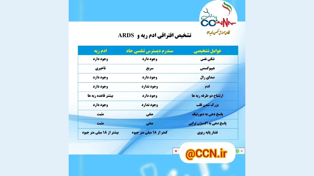 تفاوت ادم ریه با ARDS سوسمار بندری