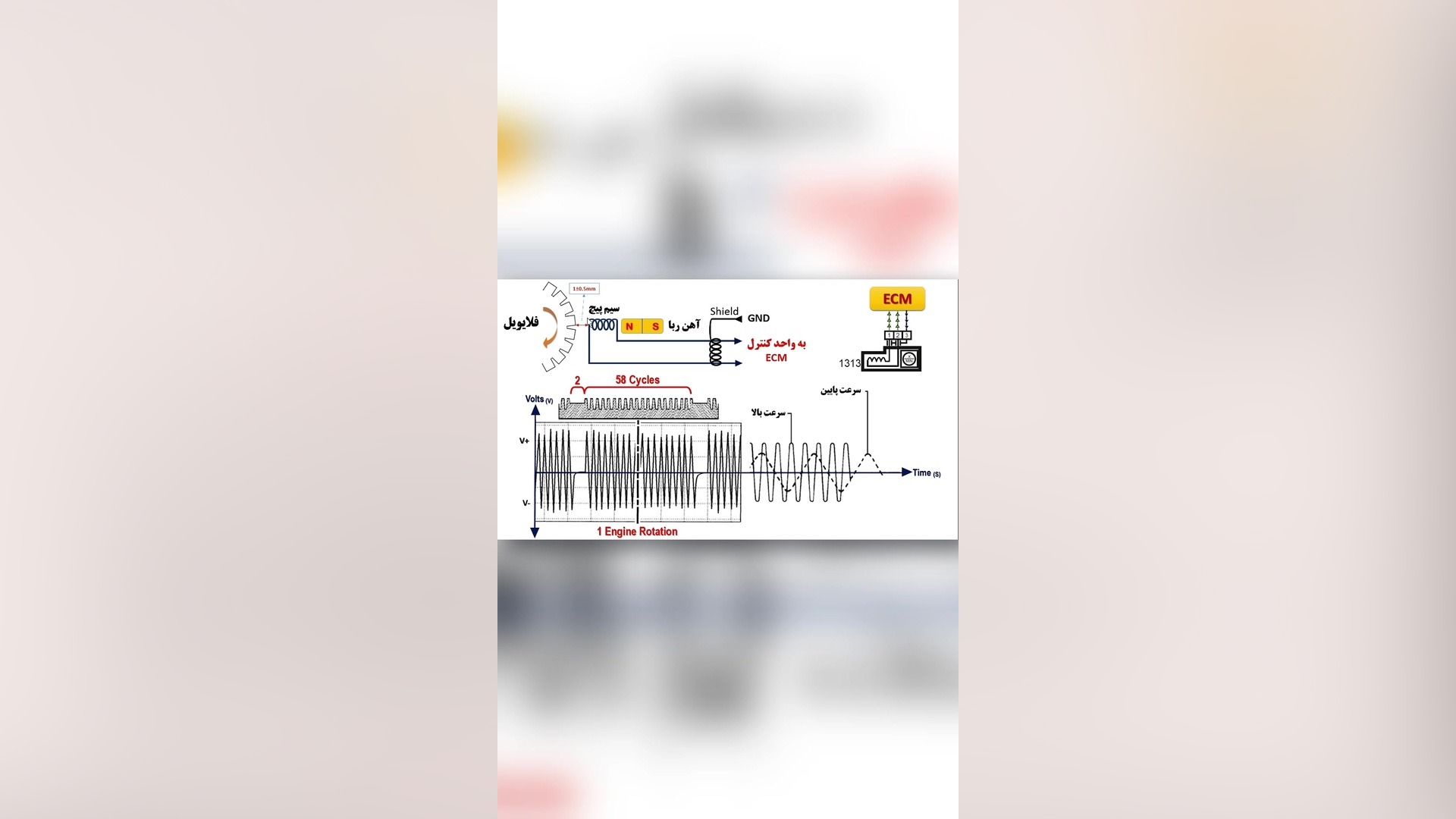 بررسی سنسور دور موتور کربوکسی تراپی
