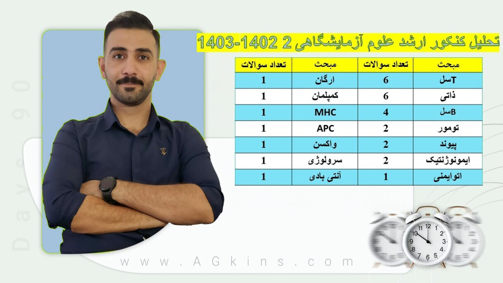 تحلیل کنکور ارشد علوم آزمایشگاهی 2 1402-1403درس ایمونولوژی (ایمنی شناسی) احسان خواجه‌امیری