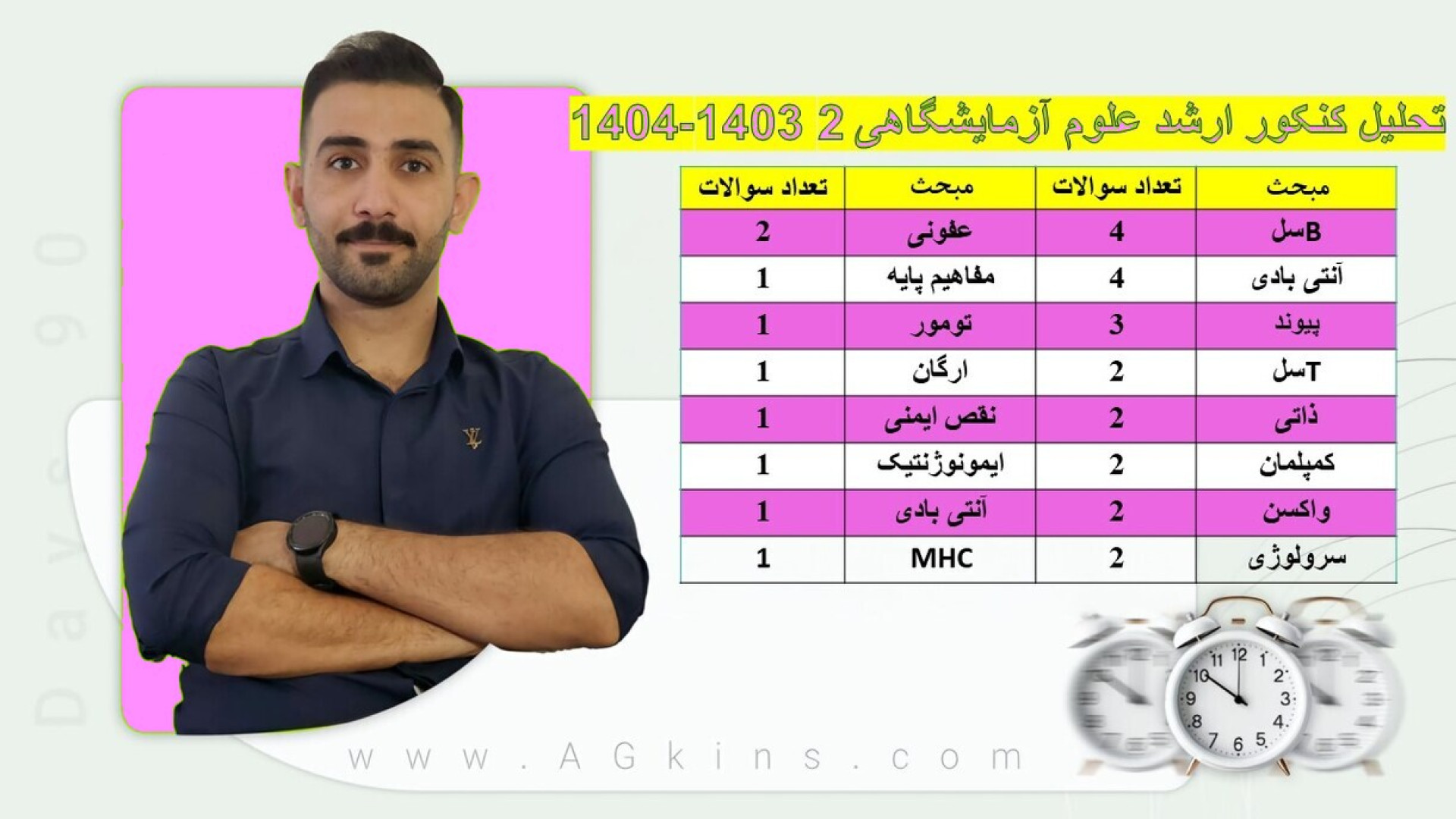 تحلیل کنکور ارشد علوم آزمایشگاهی 2 1403-1404 درس ایمونولوژی (ایمنی شناسی) کالا دیجیتال