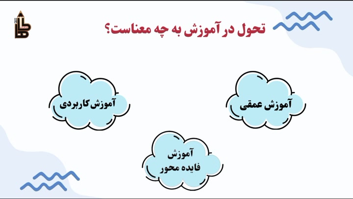 معرفی مدارس مجموعه آموزشی تربیتی طاها | قسمت دوم زمان161ثانیه
