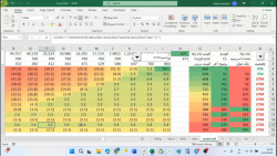 آموزش بورس بازار آپشن ( اختیار معامله - جلسه هشتم: استراتژی کاوردکال )