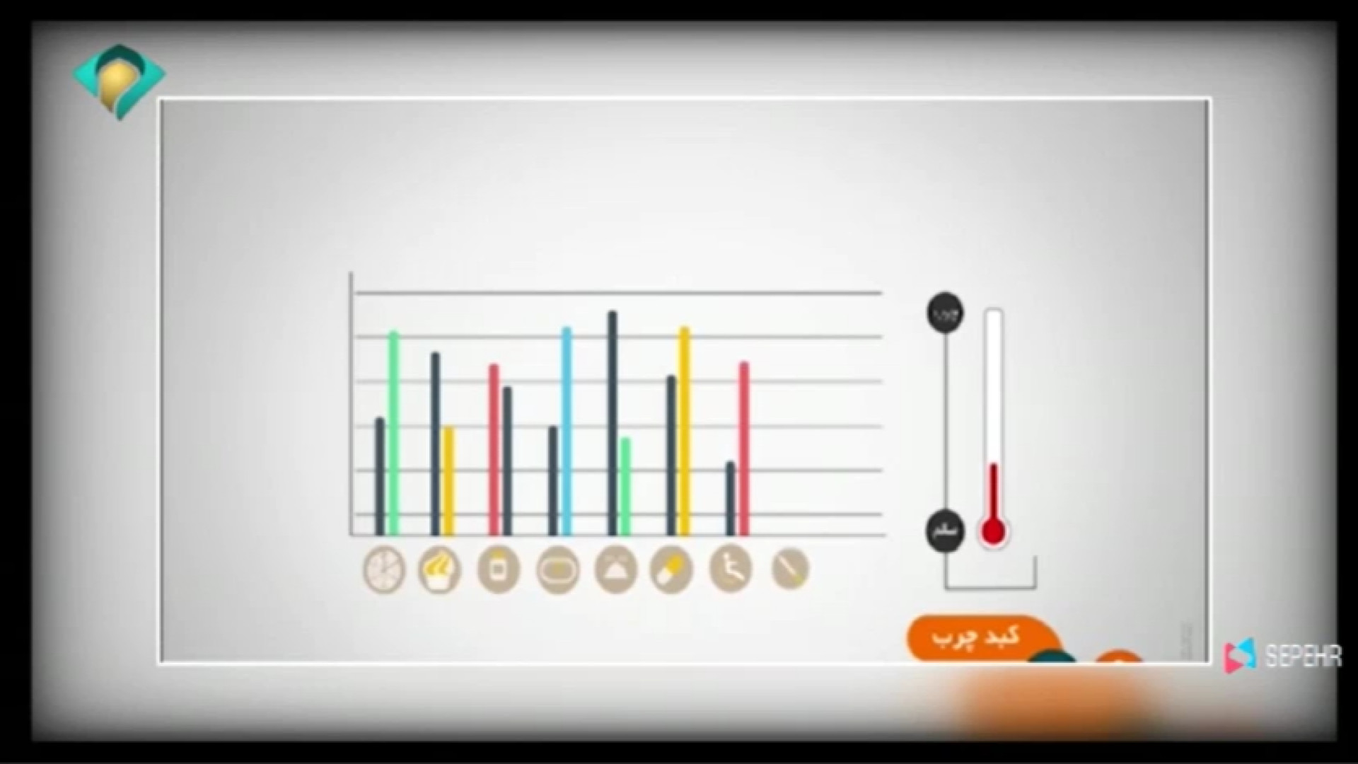موشن گرافی در خصوص سلامت کبد و پیوند کبد و کبد چرب پریودنتیکس