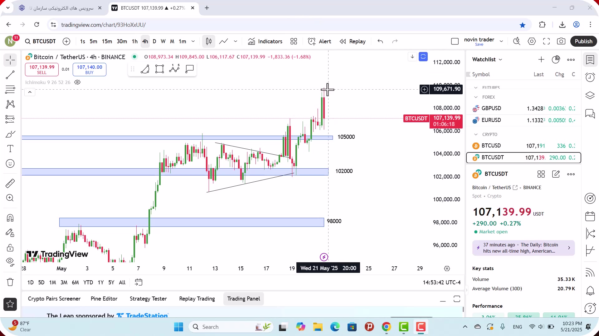 تحلیل , بیت , کوین , خرداد , 1404
https: , zoomarz , com , bitcoin-analysis