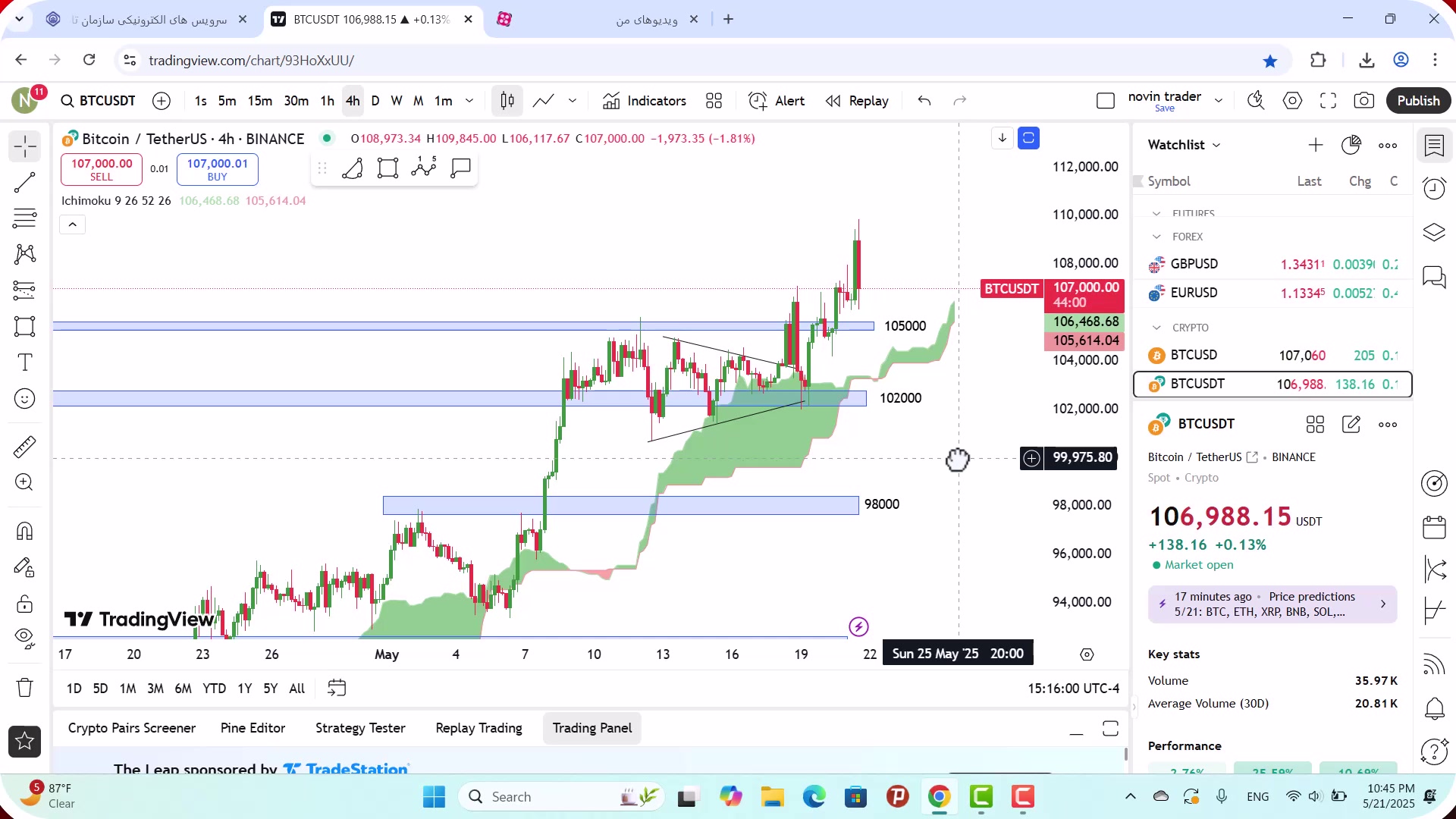 تحلیل , بیت , کوین , خرداد , 1404
https: , mali3 , com , bitcoin-analysis