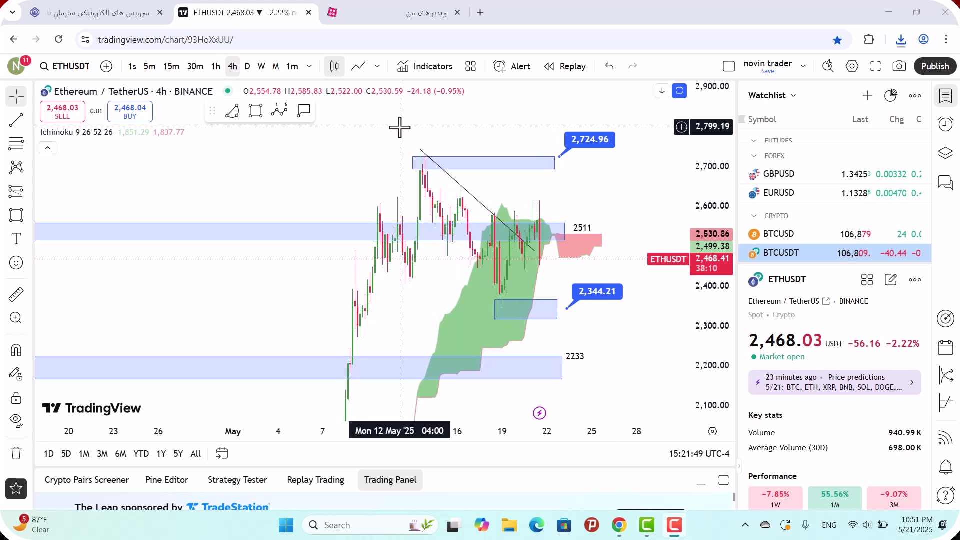 تحلیل , اتریوم , خرداد , 1404
https: , mali3 , com , ethereum-analysis