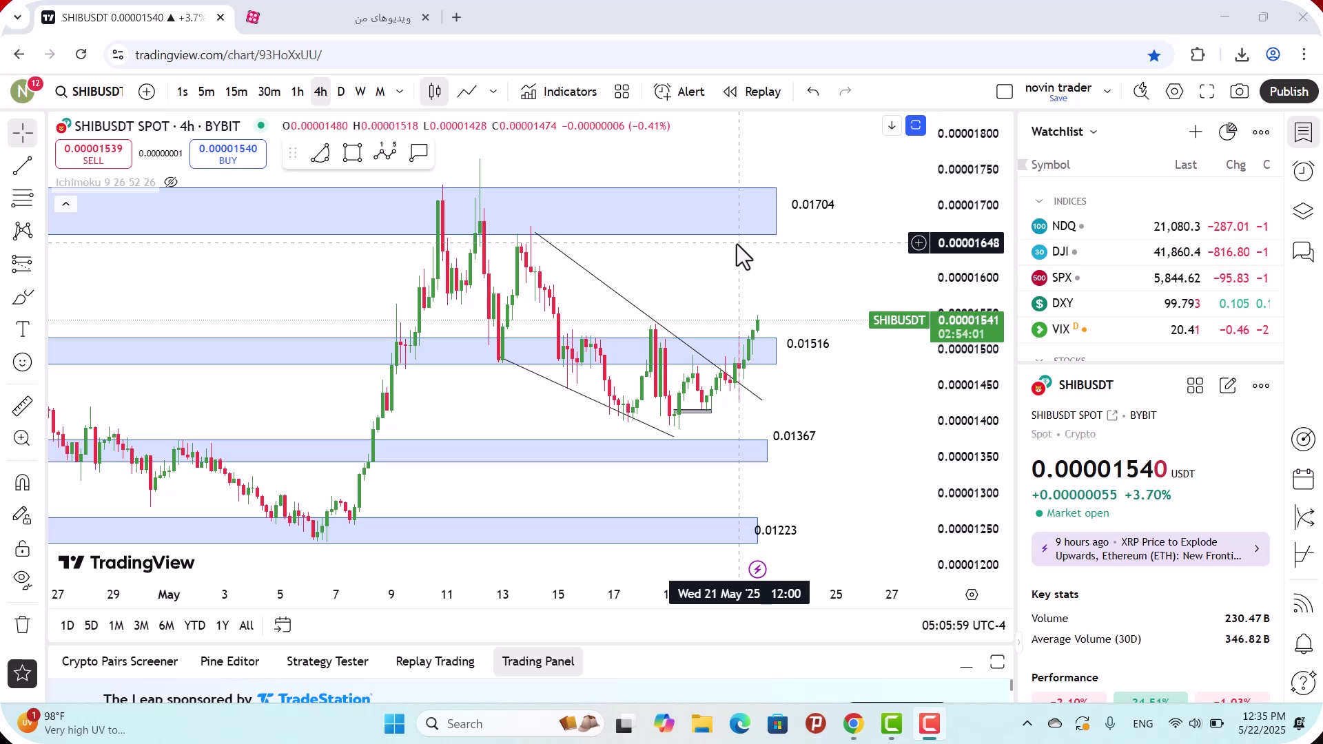 تحلیل , شیبا , خرداد , 1404
https: , zoomarz , com , shib-analysis