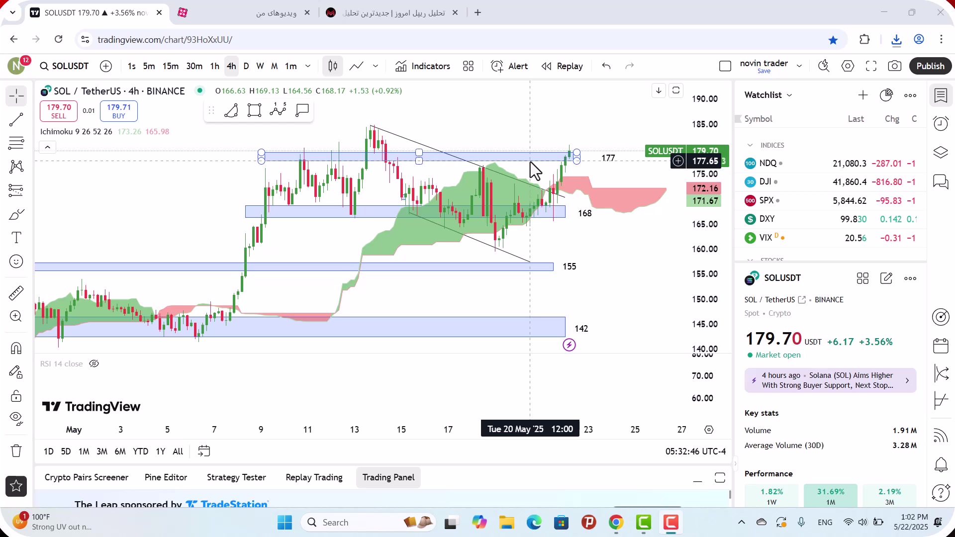 تحلیل , سولانا , خرداد , 1404
https: , mali3 , com , sol-analysis