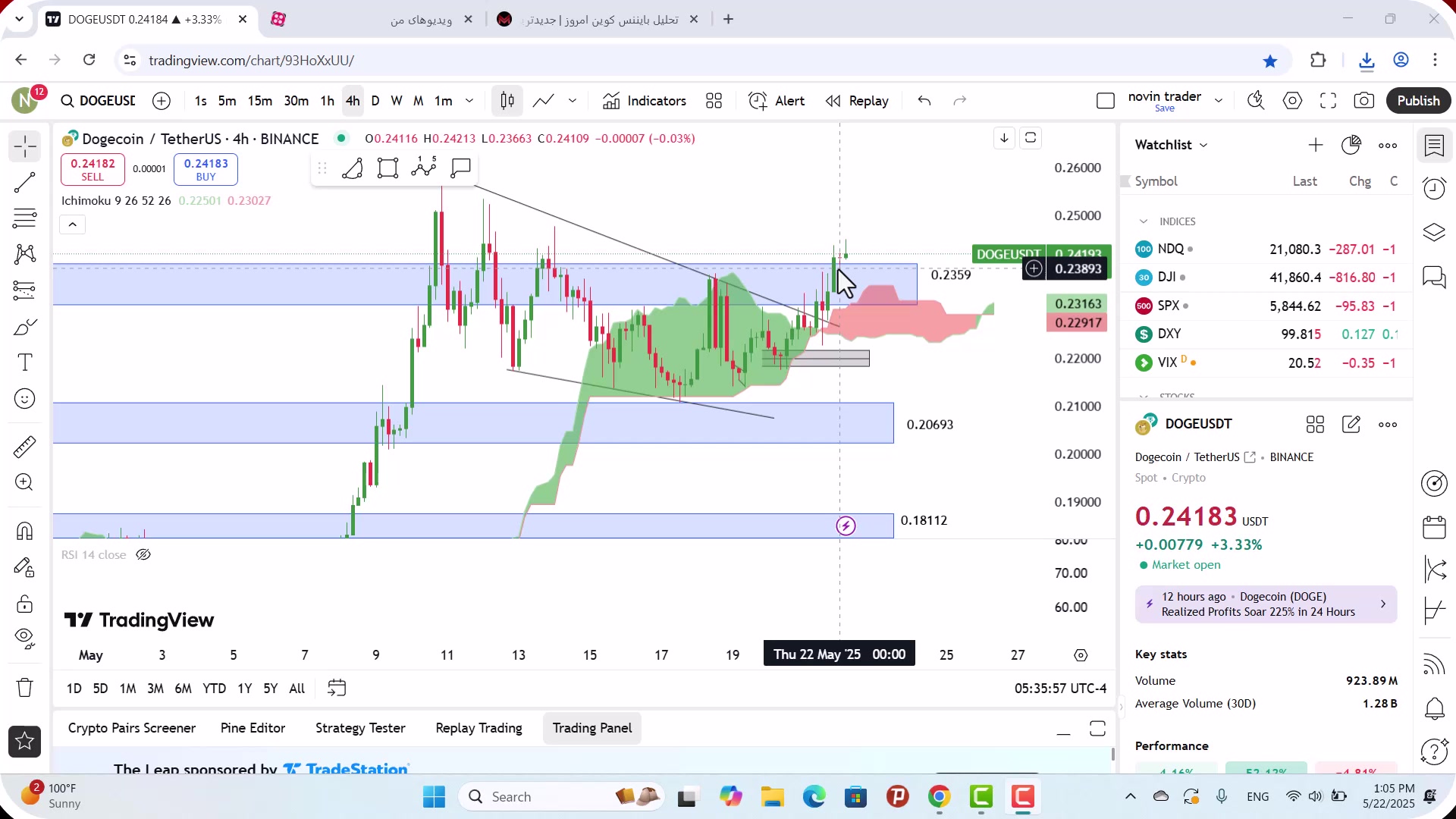 تحلیل , دوج , کوین , خرداد , 1404
https: , mali3 , com , dogecoin-analysis-today