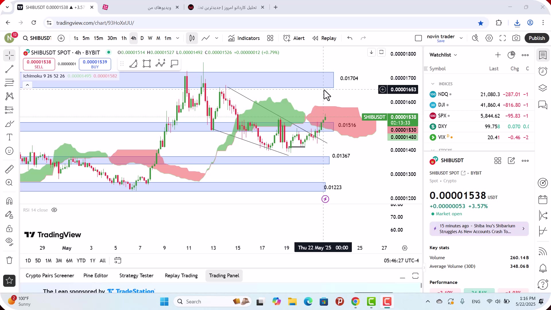 تحلیل , شیبا , خرداد , 1404
https: , mali3 , com , shib-analysis