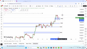 تحلیل , بیت , کوین , خرداد , 1404
https: , zoomarz , com , bitcoin-analysis