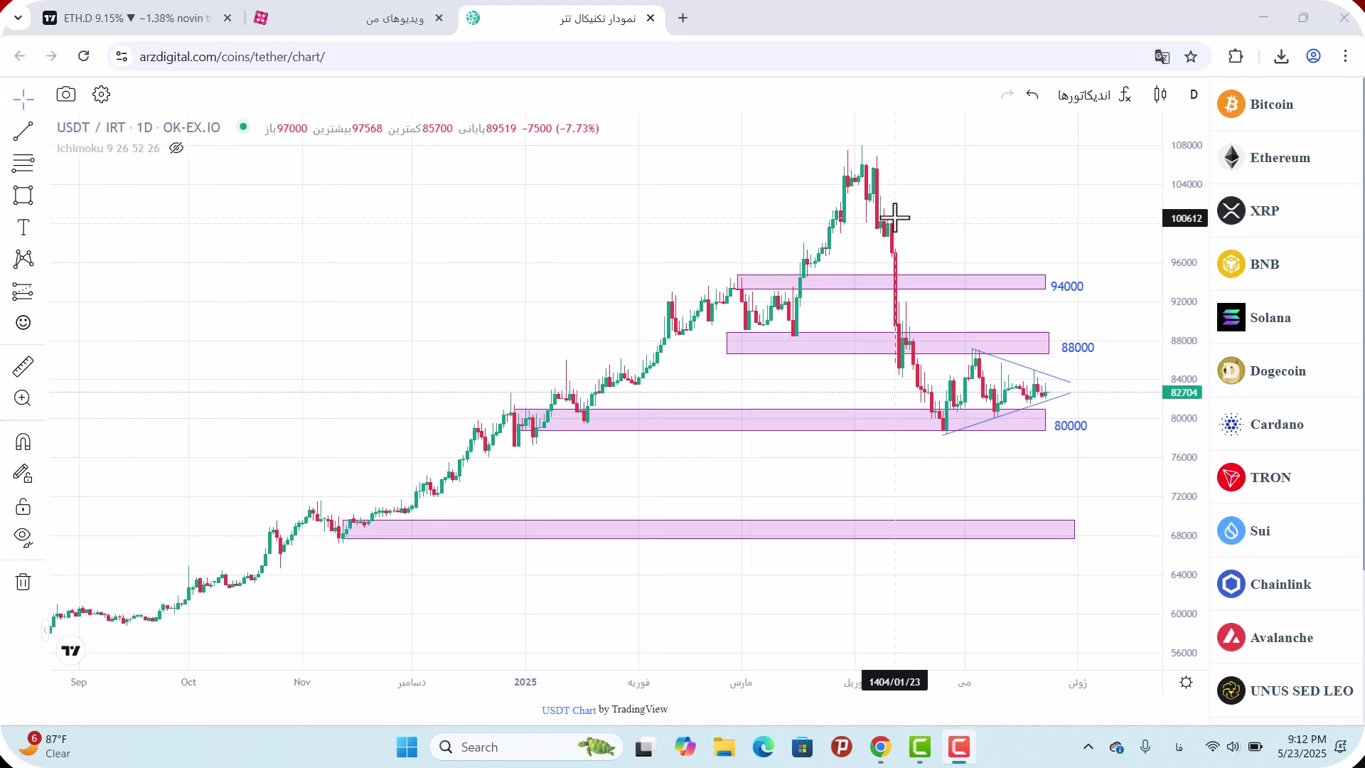 تحلیل , تتر , خرداد , 1404
https: , zoomarz , com , usdt-analysis