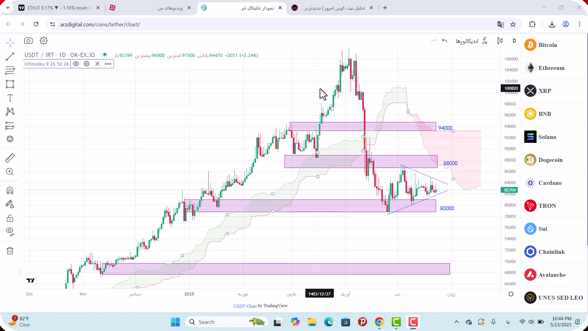 تحلیل , تتر , خرداد , 1404
https: , mali3 , com , analysis-of-dollar-today