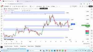 تحلیل , ریپل , خرداد , 1404
https: , zoomarz , com , xrp-analysis