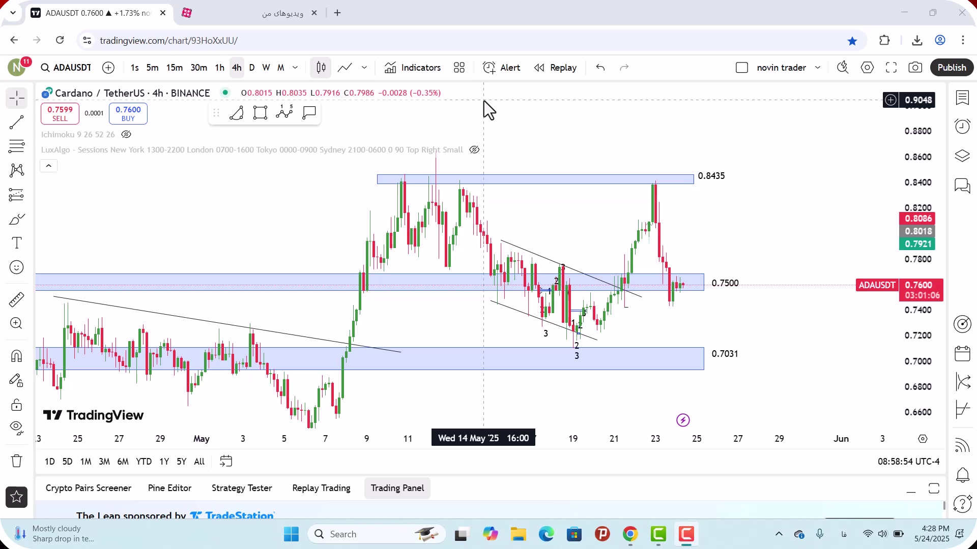 تحلیل , کاردانو , خرداد , 1404
https: , zoomarz , com , ada-analysis