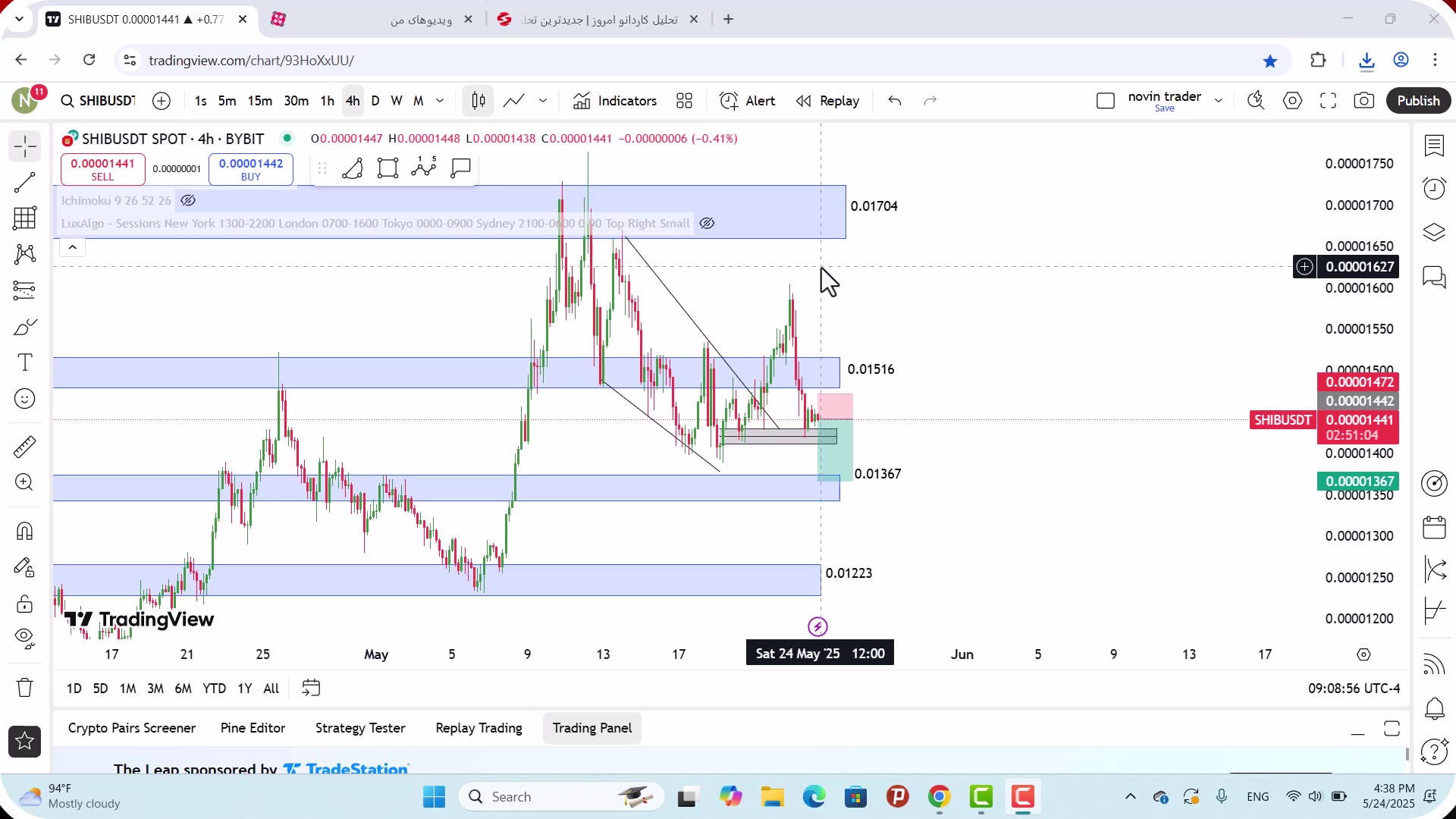 تحلیل , شیبا , خرداد , 1404
https: , zoomarz , com , shib-analysis