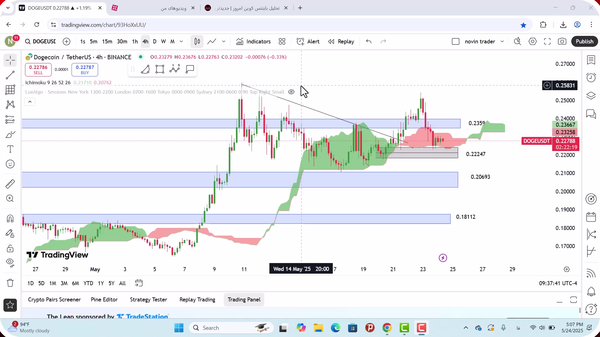 تحلیل , دوج , کوین , خرداد , 1404
https: , mali3 , com , dogecoin-analysis-today