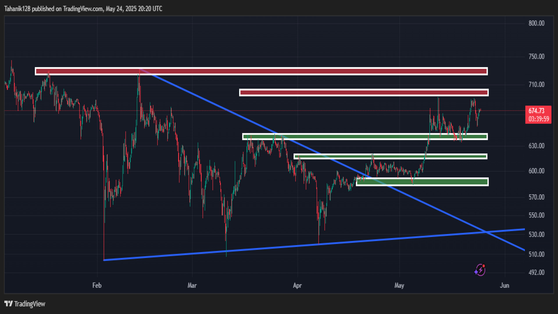 تحلیل , بایننس , کوین , (BNB , USDT) , خرداد , رنج , قیمتی , ارز , زمانی , ادامه , دار , بود؟ , منتظر , روند , ریزشی , باشیم؟
برای , مشاهده , سایر , تحلیل‌ها , سایت , فیدبین , مراجعه , https: , feedbeen , com , ideas , crypto


آدرس , رسانه , اجتماعی:
یوتیوب:

https: , www , youtube , @feedbeen_com


لینکدین:

https: , linkedin , company , feedbeen


تلگرام:

https: , feedbeen


نماشا:

https: , namasha , channel7230170749 , about


ایکس , (X):

https: , feedbeen_com


اینستاگرام

https: , instagram , feedbeen_co