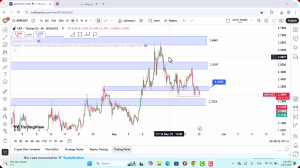 تحلیل , ریپل , خرداد , 1404
https: , zoomarz , com , xrp-analysis