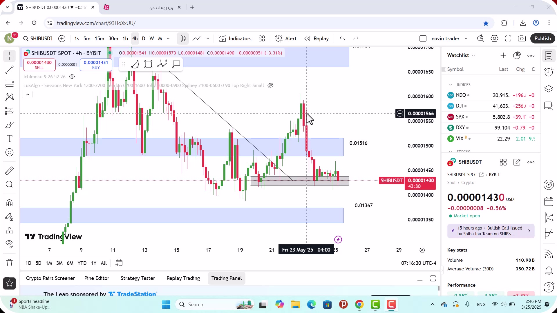 تحلیل , شیبا , خرداد , 1404
https: , zoomarz , com , shib-analysis