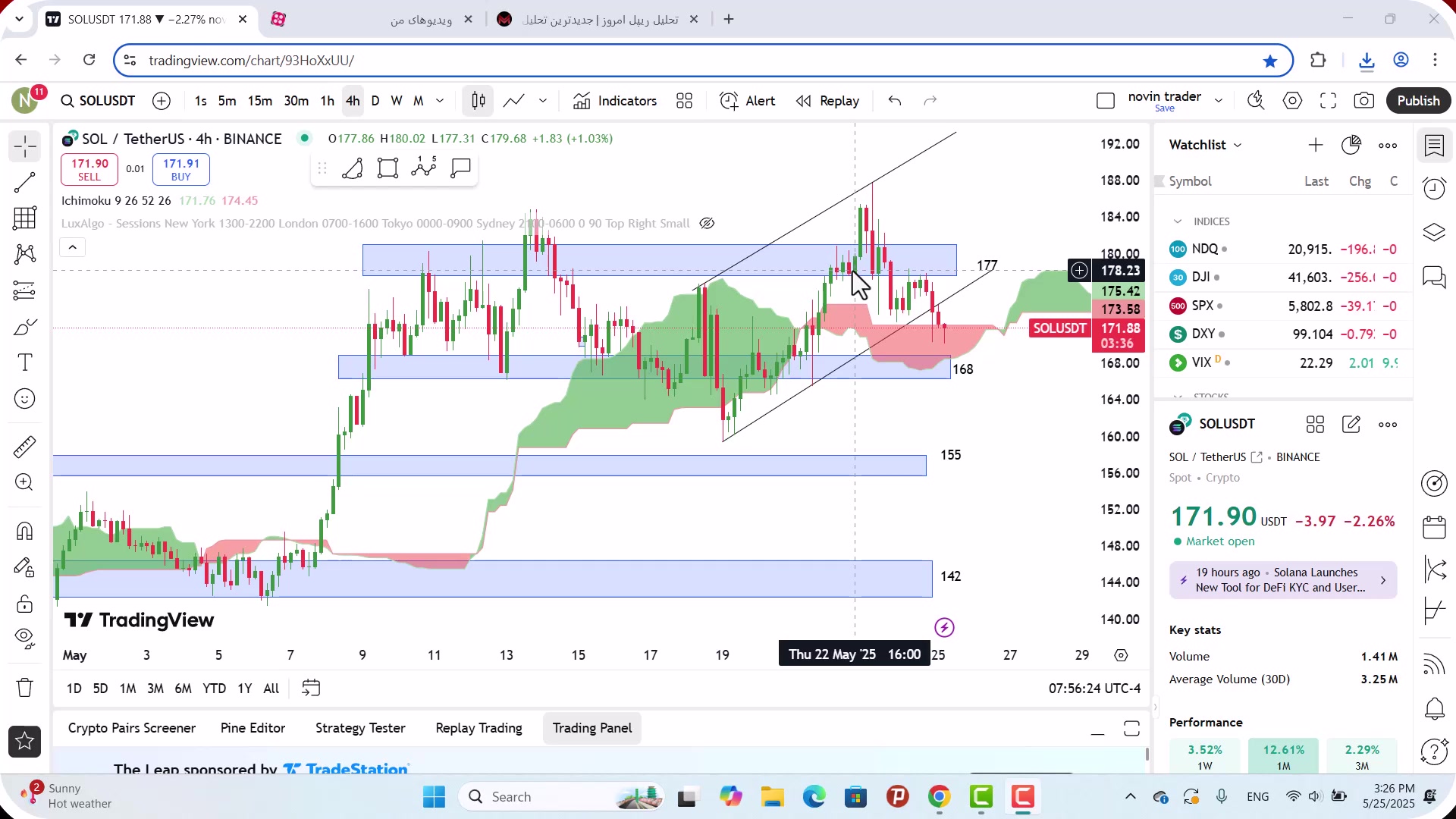 تحلیل , سولانا , خرداد , 1404
https: , mali3 , com , sol-analysis