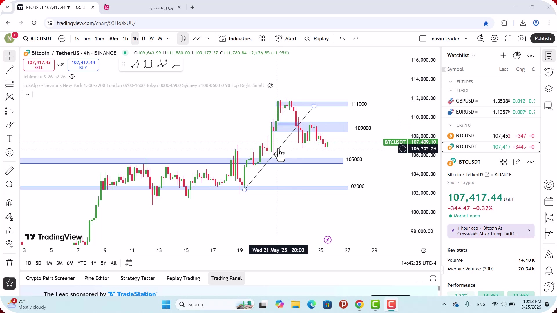تحلیل , بیت , کوین , خرداد , 1404
https: , zoomarz , com , bitcoin-analysis