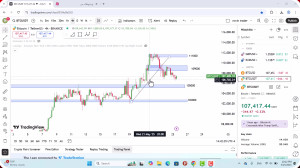 تحلیل , بیت , کوین , خرداد , 1404
https: , zoomarz , com , bitcoin-analysis