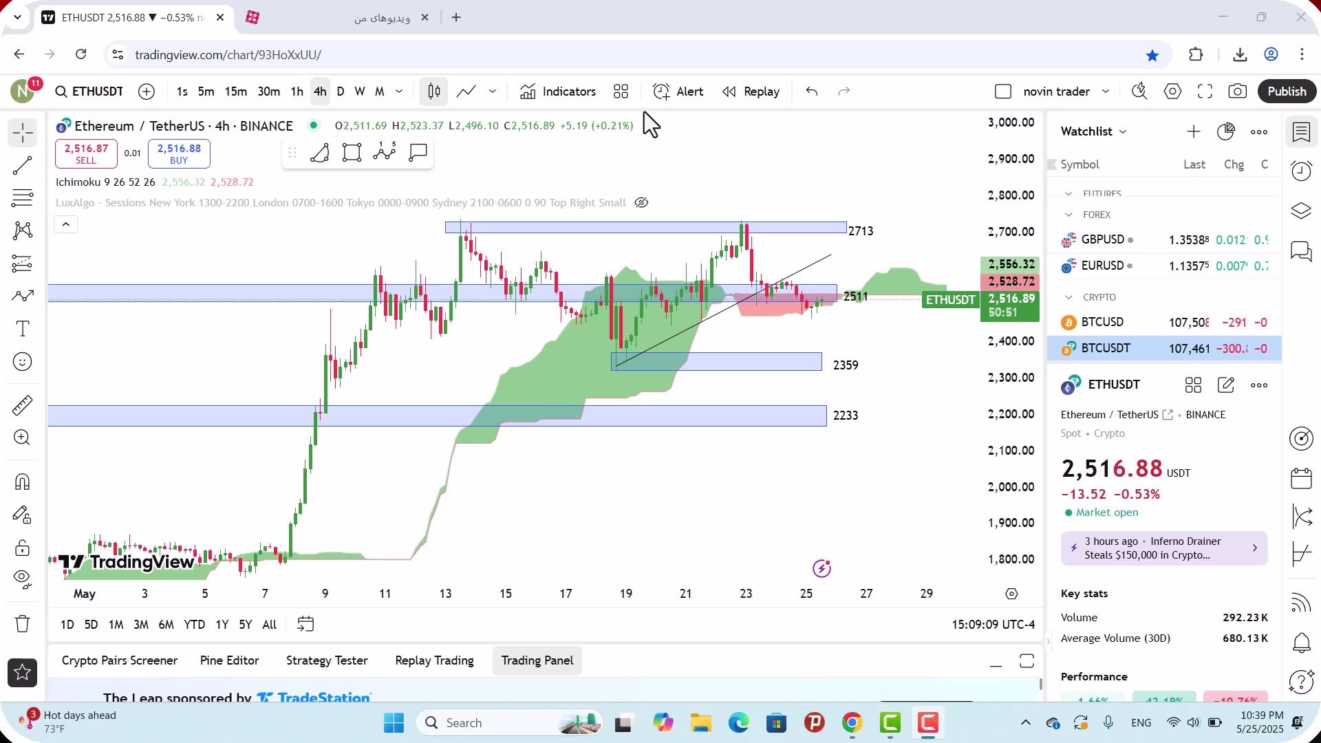 تحلیل , اتریوم , خرداد , 1404
https: , mali3 , com , ethereum-analysis
