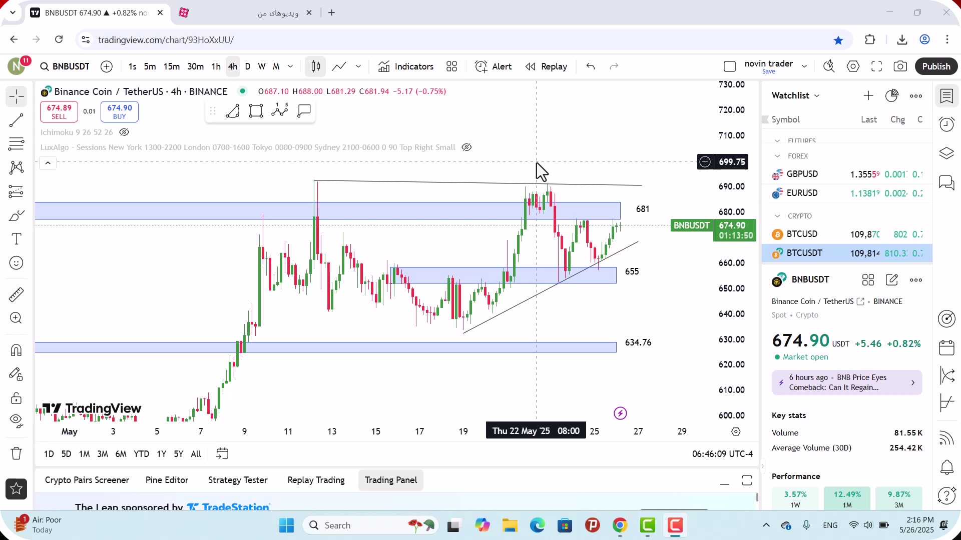 تحلیل , بایننس , کوین , خرداد , 1404
https: , zoomarz , com , bnb-analysis
