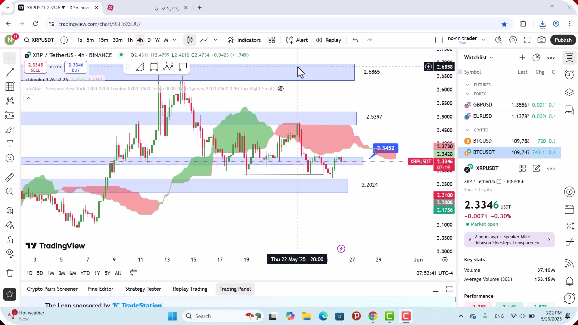 تحلیل , ریپل , خرداد , 1404
https: , mali3 , com , xrp-analysis