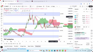 تحلیل , شیبا , خرداد , 1404
https: , mali3 , com , shib-analysis