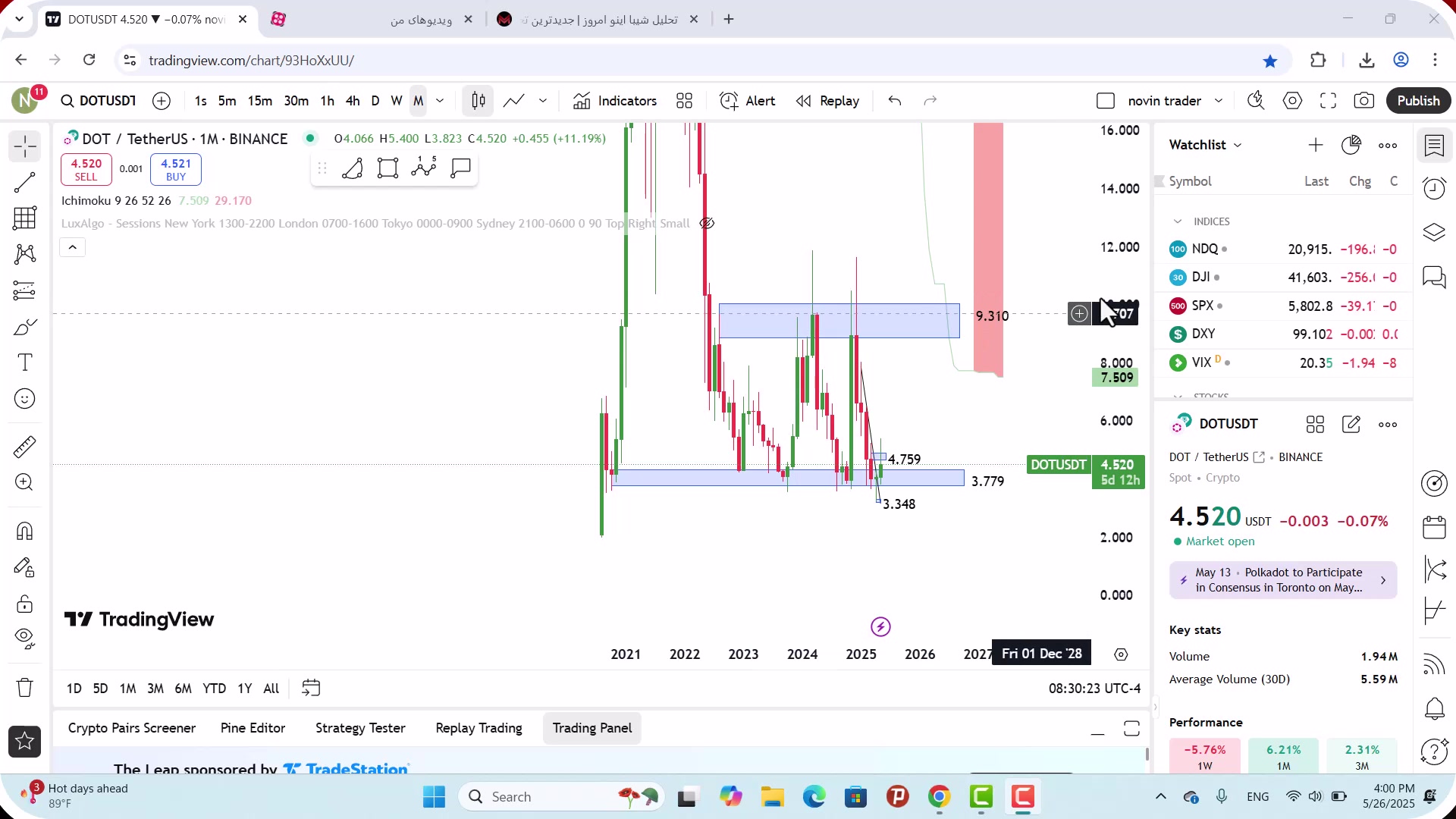 تحلیل , پولکادات , خرداد , 1404
https: , mali3 , com , dot-analysis