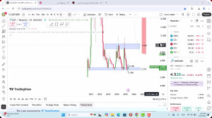 تحلیل , پولکادات , خرداد , 1404
https: , mali3 , com , dot-analysis