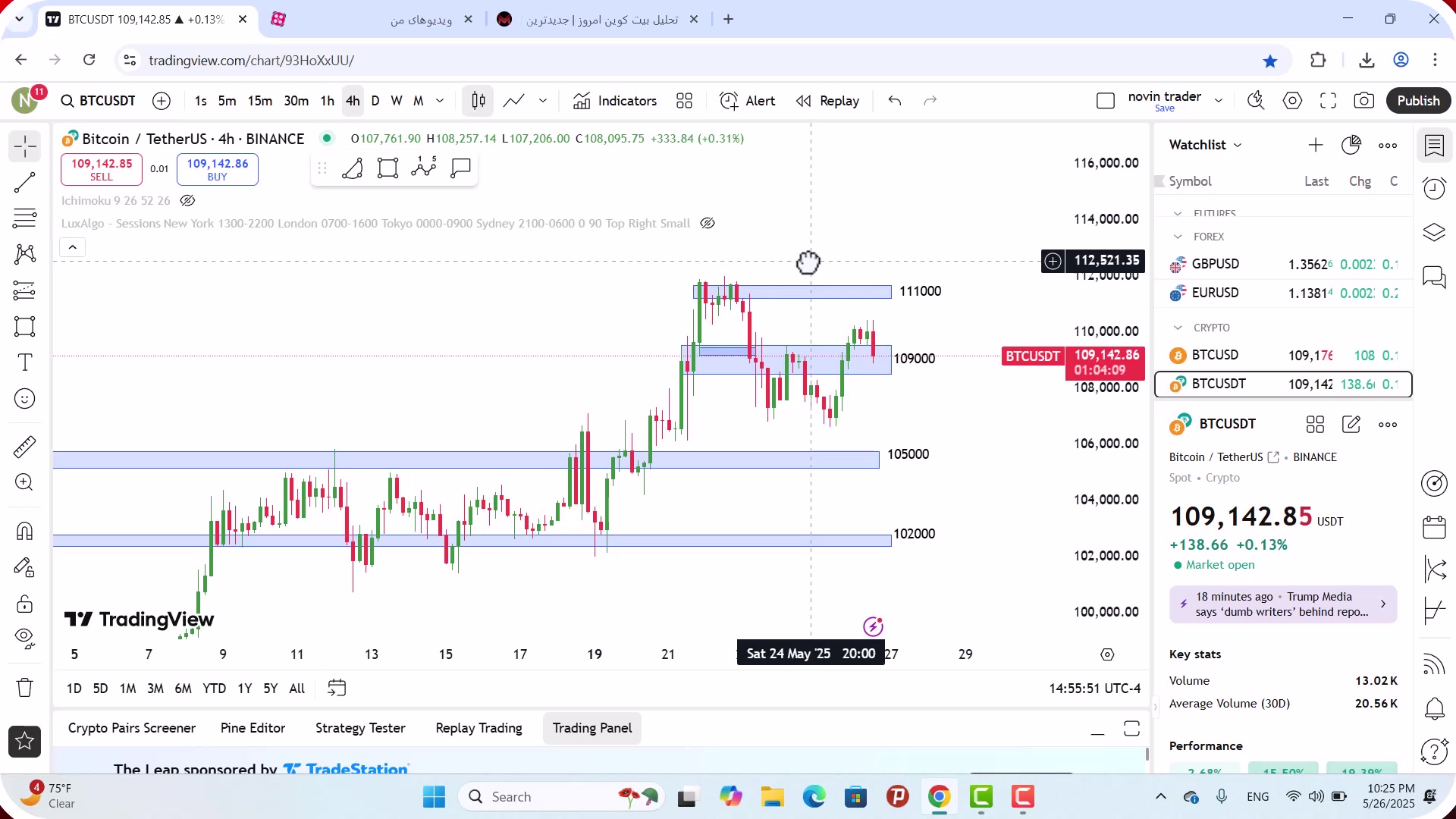 تحلیل , بیت , کوین , خرداد , 1404
https: , zoomarz , com , bitcoin-analysis