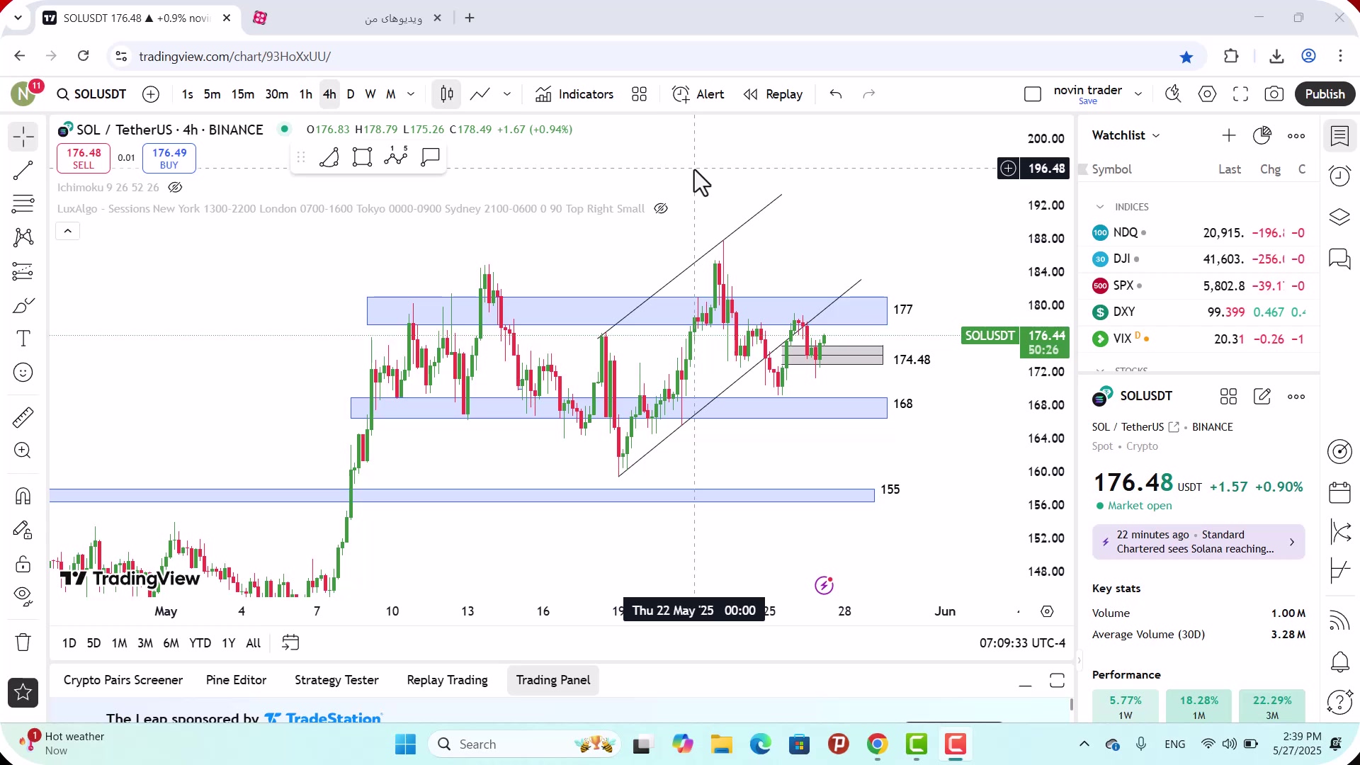 تحلیل , سولانا , خرداد , 1404
https: , zoomarz , com , sol-analysis